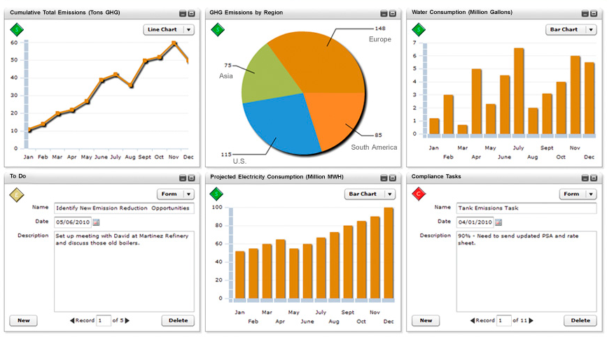 Old screenshot of Locus ePortal energy dashboard