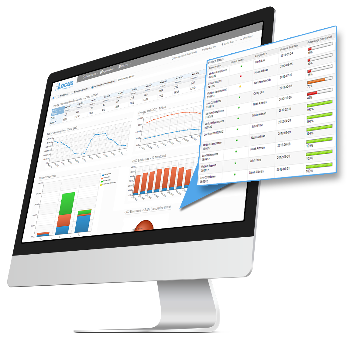 Screenshot of Sustainability reporting dashboard on Locus Platform