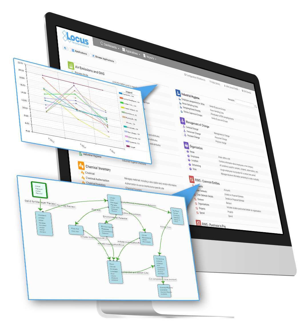 EHS software screenshot of Locus Platform EHS softwareapplications dashboard