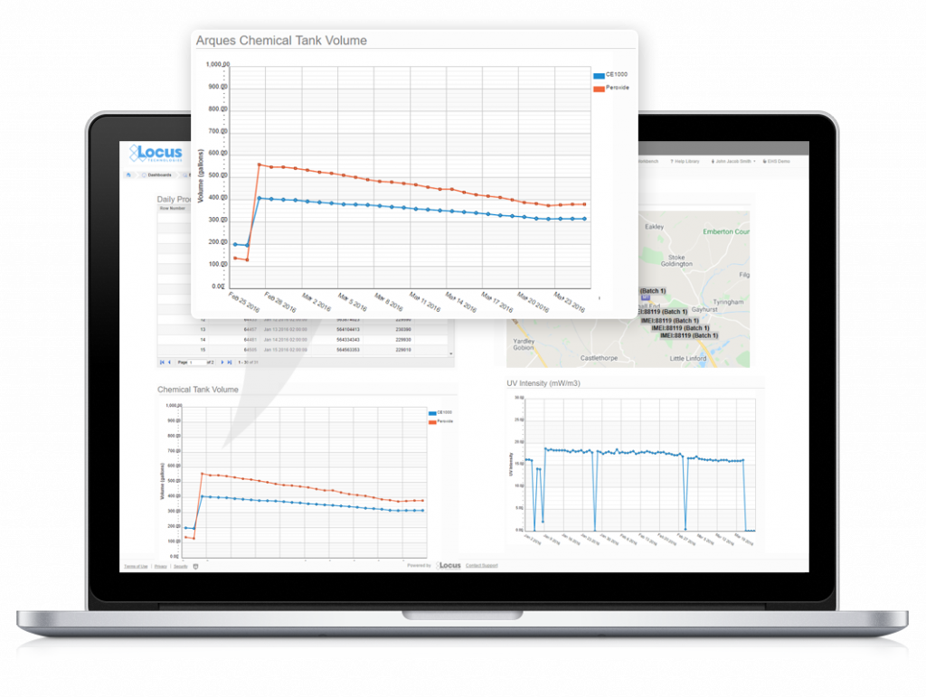 Locus IoT / Automation Solutions