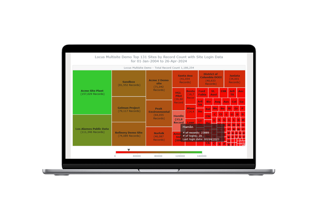 Locus data visualizations