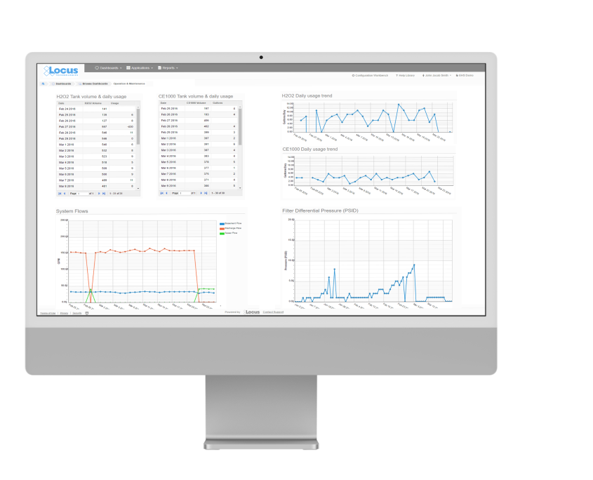 Locus data visualization