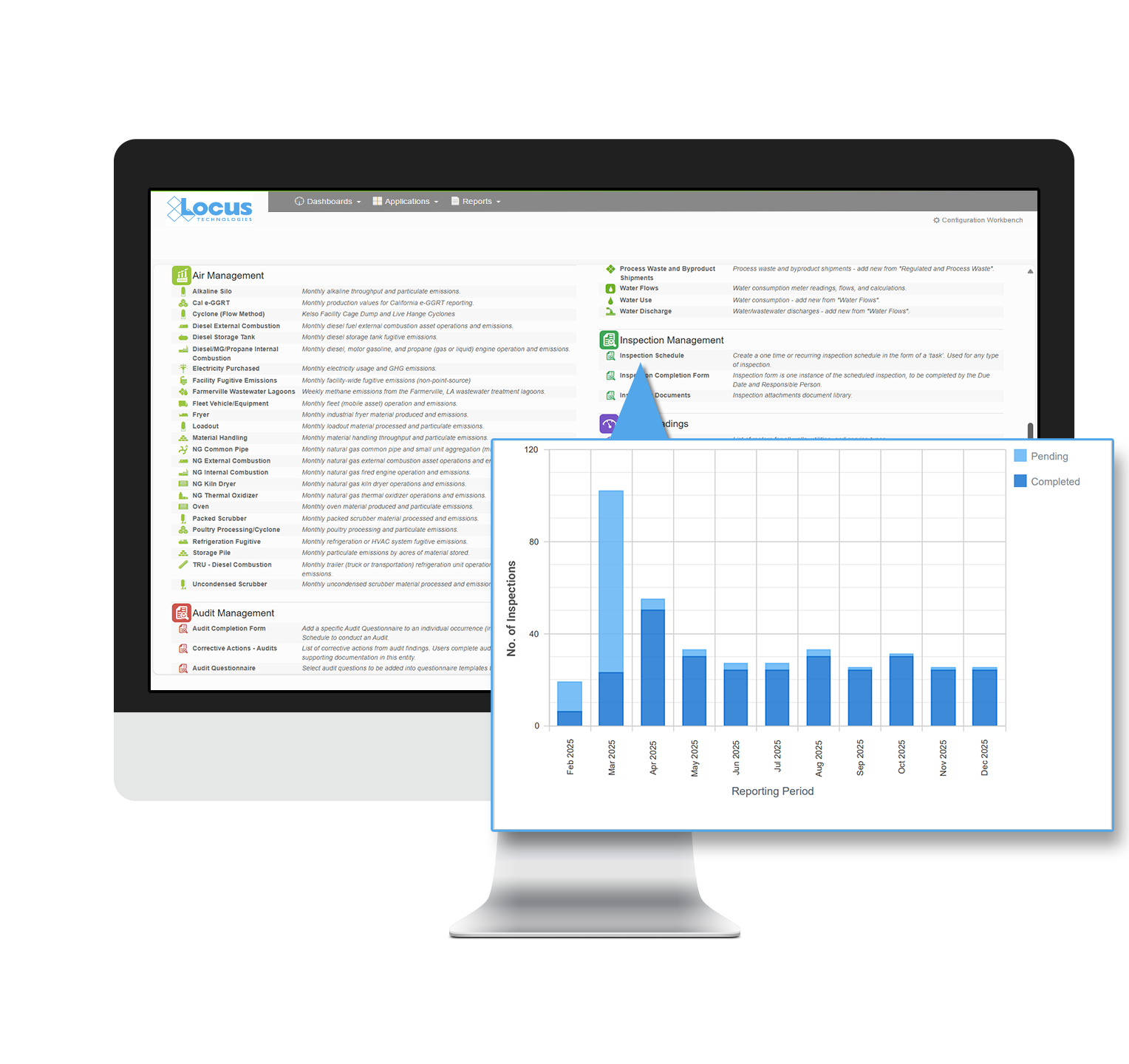 Environmental compliance software
